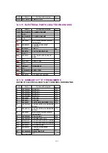 Предварительный просмотр 166 страницы Panasonic PalmSight PV-L750 Service Manual