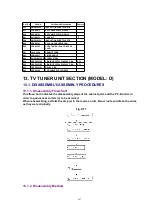 Предварительный просмотр 167 страницы Panasonic PalmSight PV-L750 Service Manual