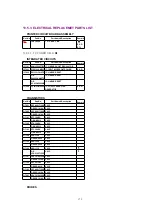 Предварительный просмотр 173 страницы Panasonic PalmSight PV-L750 Service Manual