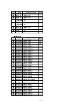 Предварительный просмотр 174 страницы Panasonic PalmSight PV-L750 Service Manual