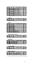 Предварительный просмотр 176 страницы Panasonic PalmSight PV-L750 Service Manual