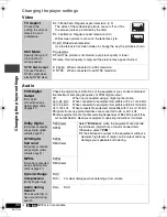 Предварительный просмотр 20 страницы Panasonic PalmTheater DVD-LS55 Operating Instructions Manual