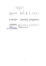 Preview for 18 page of Panasonic PalmTheater DVD-LV60 Service Manual