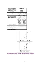 Preview for 40 page of Panasonic PalmTheater DVD-LV60 Service Manual