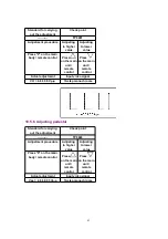 Preview for 42 page of Panasonic PalmTheater DVD-LV60 Service Manual