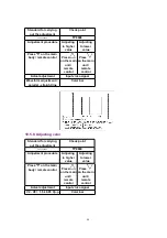 Preview for 44 page of Panasonic PalmTheater DVD-LV60 Service Manual