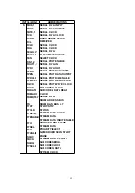 Preview for 52 page of Panasonic PalmTheater DVD-LV60 Service Manual