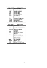 Preview for 53 page of Panasonic PalmTheater DVD-LV60 Service Manual