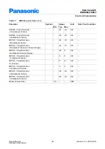 Preview for 28 page of Panasonic PAN1322-SPP User Manual