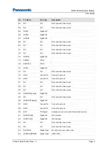 Preview for 9 page of Panasonic PAN1760A Product Specification