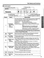 Предварительный просмотр 9 страницы Panasonic Panaboard UB-5315 Operating Instructions Manual