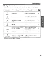 Предварительный просмотр 35 страницы Panasonic Panaboard UB-5315 Operating Instructions Manual