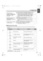 Предварительный просмотр 27 страницы Panasonic Panaboard UB-7325 Operating Instructions Manual