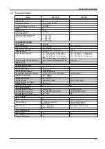 Preview for 19 page of Panasonic PANAFAX DF-1100 Service Manual