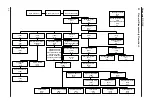 Предварительный просмотр 24 страницы Panasonic PANAFAX DF-1100 Service Manual