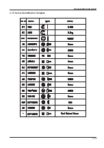 Предварительный просмотр 55 страницы Panasonic PANAFAX DF-1100 Service Manual