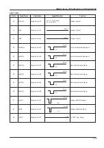 Предварительный просмотр 81 страницы Panasonic PANAFAX DF-1100 Service Manual