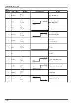 Предварительный просмотр 84 страницы Panasonic PANAFAX DF-1100 Service Manual