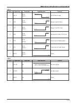 Предварительный просмотр 85 страницы Panasonic PANAFAX DF-1100 Service Manual