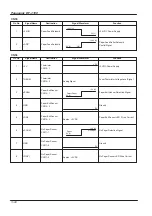 Предварительный просмотр 86 страницы Panasonic PANAFAX DF-1100 Service Manual