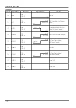 Предварительный просмотр 88 страницы Panasonic PANAFAX DF-1100 Service Manual