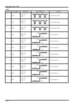 Предварительный просмотр 100 страницы Panasonic PANAFAX DF-1100 Service Manual