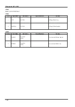 Preview for 102 page of Panasonic PANAFAX DF-1100 Service Manual