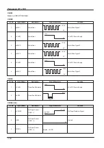 Предварительный просмотр 110 страницы Panasonic PANAFAX DF-1100 Service Manual