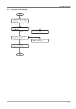 Preview for 115 page of Panasonic PANAFAX DF-1100 Service Manual