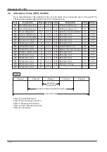 Preview for 116 page of Panasonic PANAFAX DF-1100 Service Manual