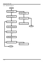 Preview for 120 page of Panasonic PANAFAX DF-1100 Service Manual