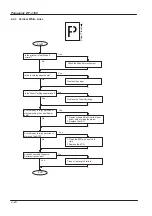 Предварительный просмотр 132 страницы Panasonic PANAFAX DF-1100 Service Manual