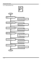 Preview for 138 page of Panasonic PANAFAX DF-1100 Service Manual