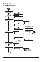 Предварительный просмотр 146 страницы Panasonic PANAFAX DF-1100 Service Manual