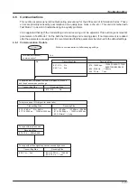 Preview for 149 page of Panasonic PANAFAX DF-1100 Service Manual