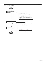 Предварительный просмотр 153 страницы Panasonic PANAFAX DF-1100 Service Manual