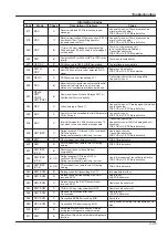 Preview for 157 page of Panasonic PANAFAX DF-1100 Service Manual