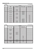 Предварительный просмотр 160 страницы Panasonic PANAFAX DF-1100 Service Manual