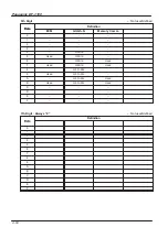 Предварительный просмотр 162 страницы Panasonic PANAFAX DF-1100 Service Manual