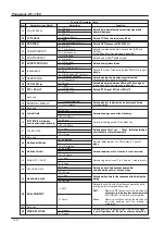 Preview for 172 page of Panasonic PANAFAX DF-1100 Service Manual