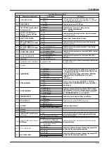 Предварительный просмотр 173 страницы Panasonic PANAFAX DF-1100 Service Manual