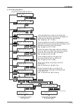 Предварительный просмотр 185 страницы Panasonic PANAFAX DF-1100 Service Manual