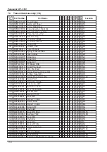 Предварительный просмотр 242 страницы Panasonic PANAFAX DF-1100 Service Manual