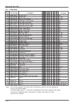 Preview for 246 page of Panasonic PANAFAX DF-1100 Service Manual