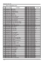 Предварительный просмотр 252 страницы Panasonic PANAFAX DF-1100 Service Manual