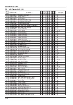 Предварительный просмотр 256 страницы Panasonic PANAFAX DF-1100 Service Manual