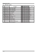 Preview for 260 page of Panasonic PANAFAX DF-1100 Service Manual