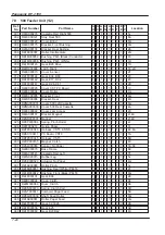 Предварительный просмотр 262 страницы Panasonic PANAFAX DF-1100 Service Manual