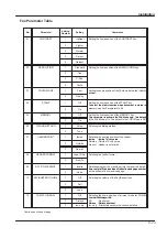 Предварительный просмотр 287 страницы Panasonic PANAFAX DF-1100 Service Manual