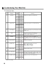 Предварительный просмотр 40 страницы Panasonic PANAFAX DF-1100 User Manual